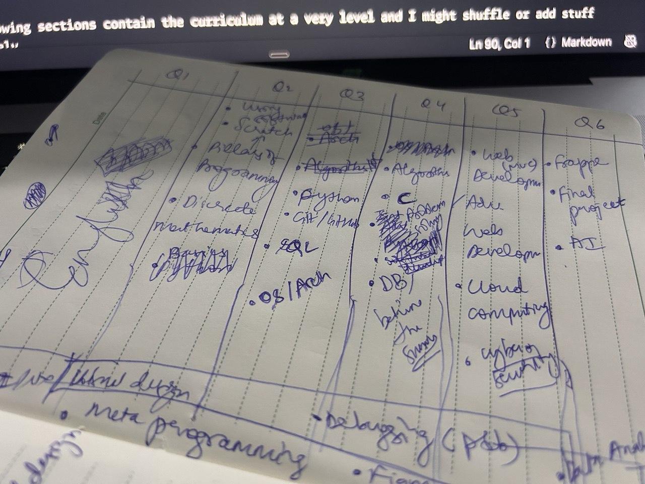 Picture of my rough notes